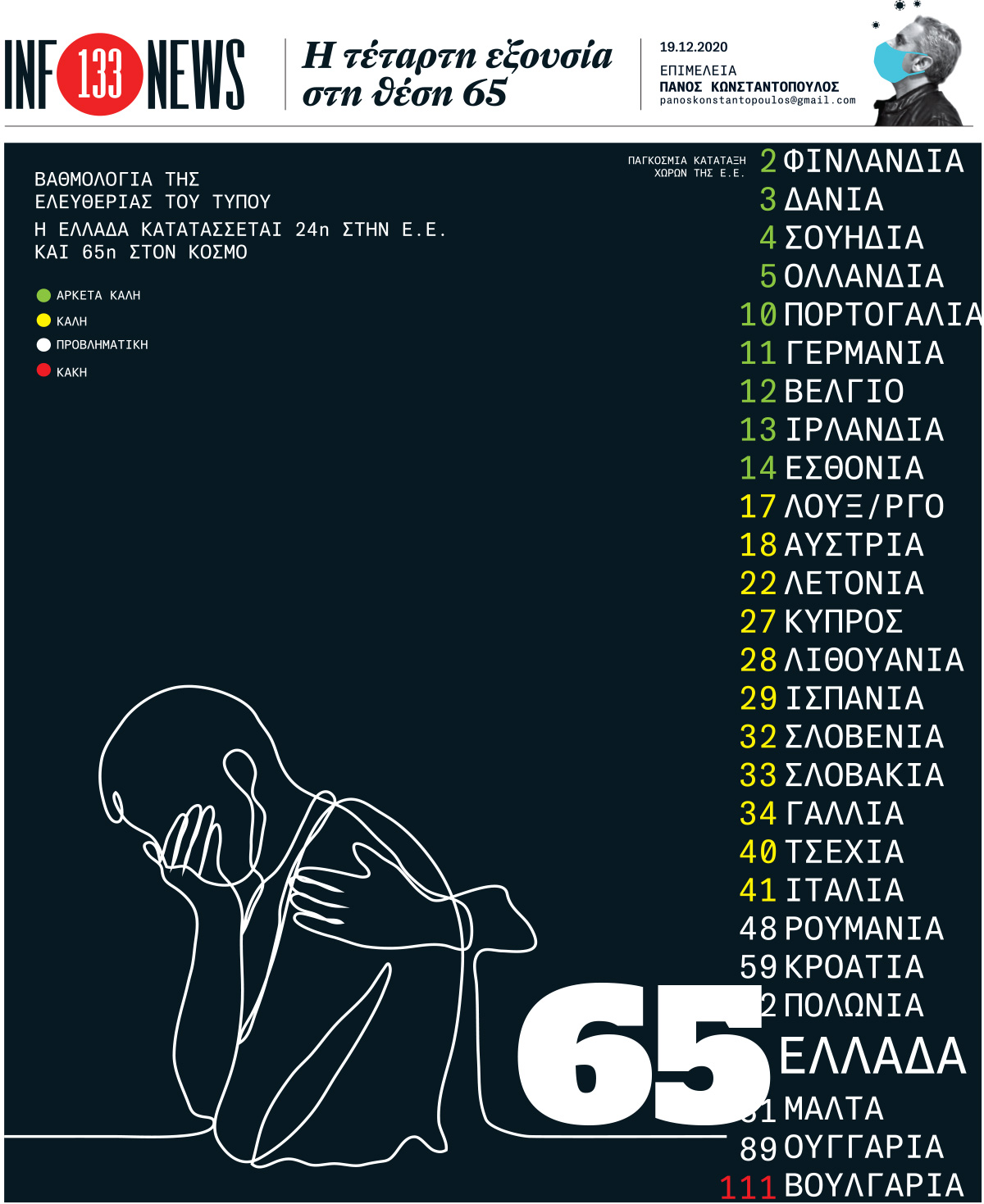 Infonews: Η τέταρτη εξουσία στη θέση 65
