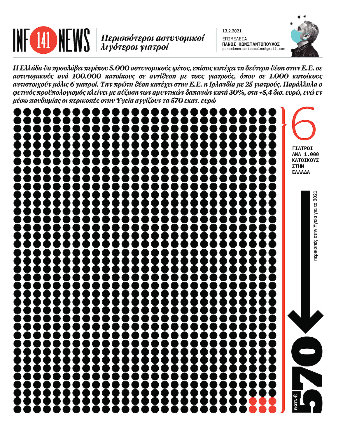 Περισσότεροι αστυνομικοί λιγότεροι γιατροί
