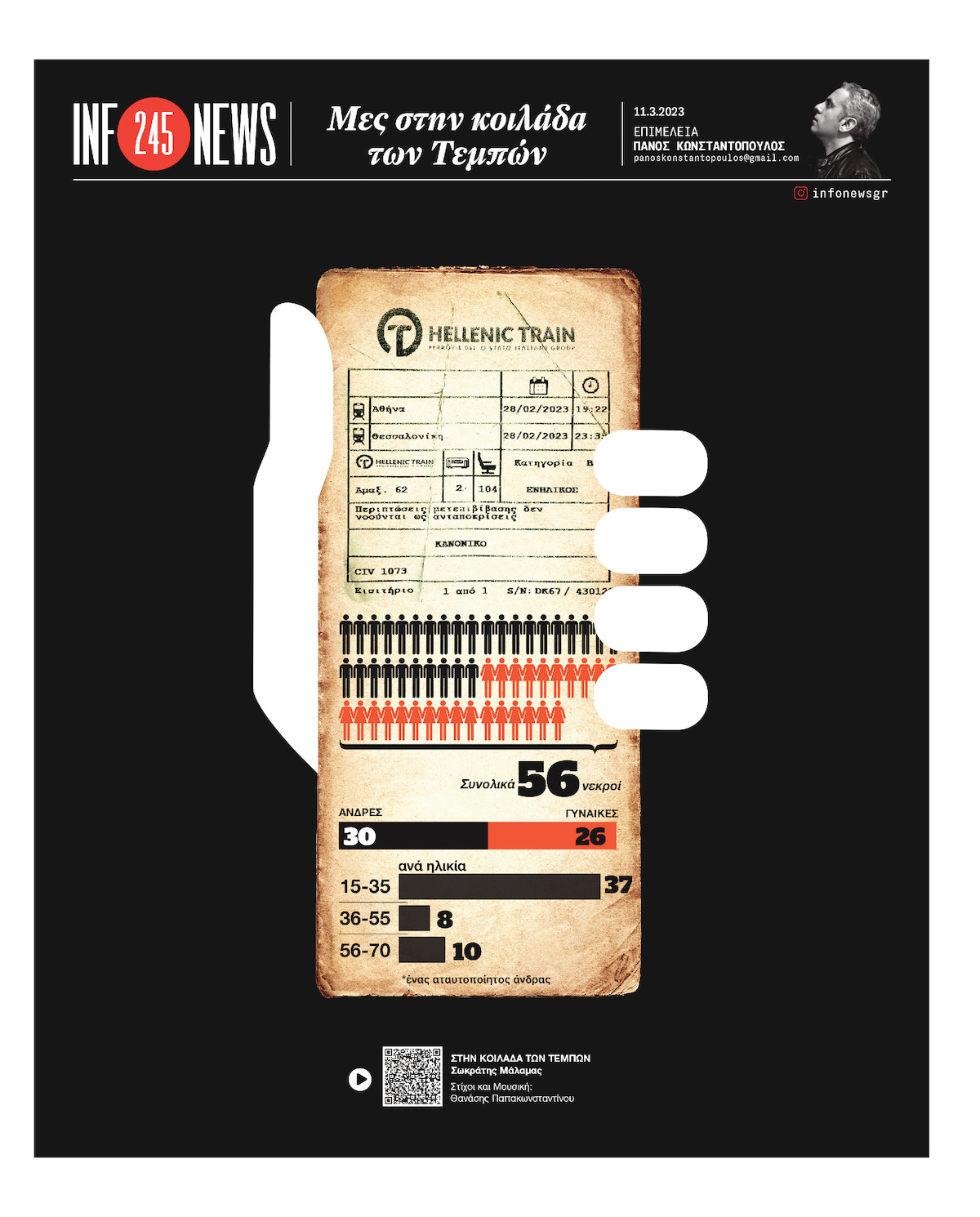 infonews: Μες την κοιλάδα των τεμπών