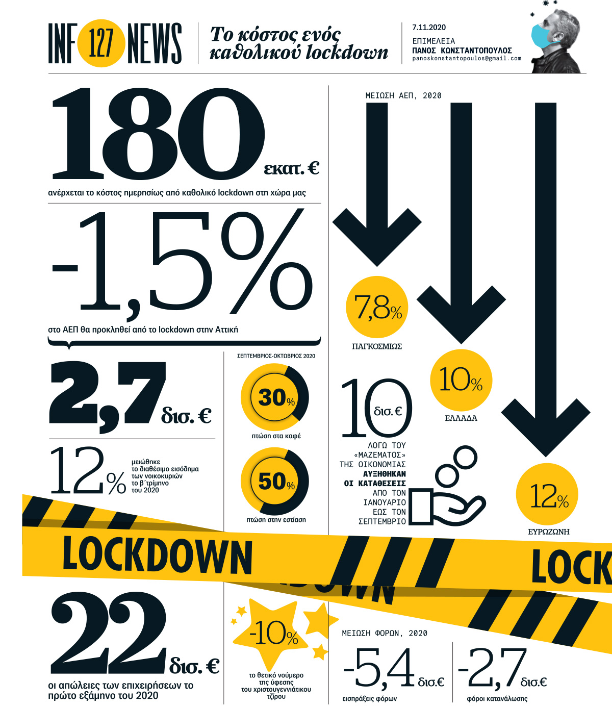 Infonews: Το κόστος ενός καθολικού lockdown