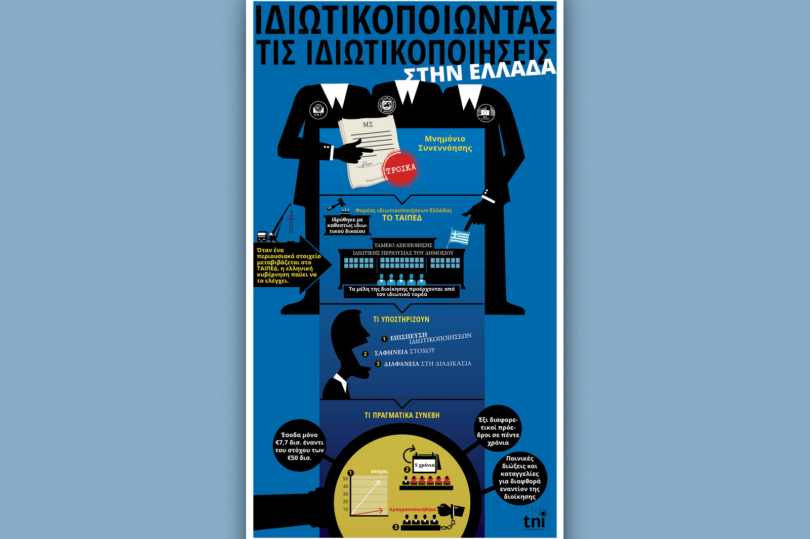 Ιδιωτικοποιώντας τις ιδιωτικοποιήσεις