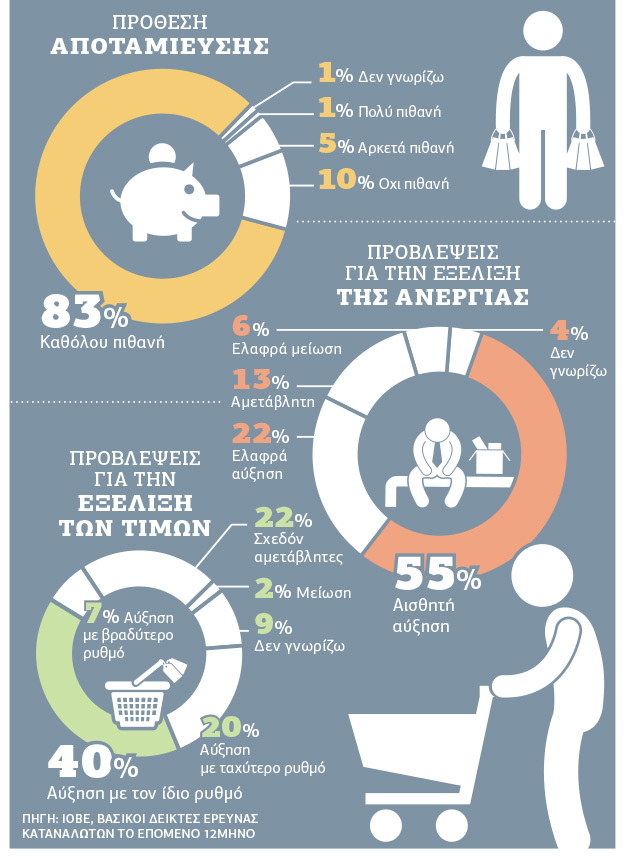 Δεν βλέπουν φως στο τούνελ