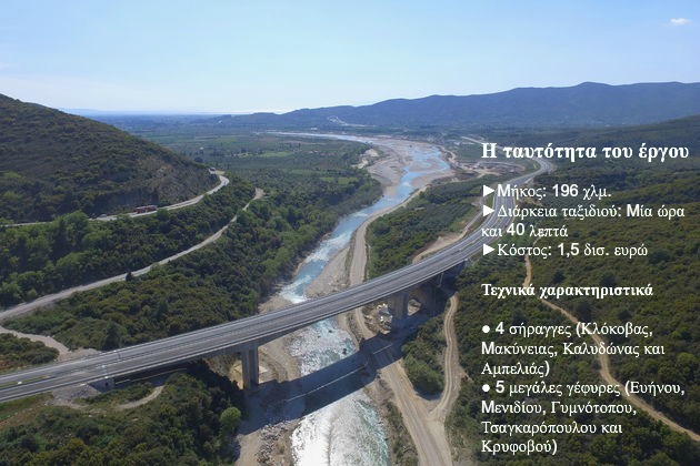 «Η Ιόνια οδός ανοίγει προοπτικές ανάπτυξης»