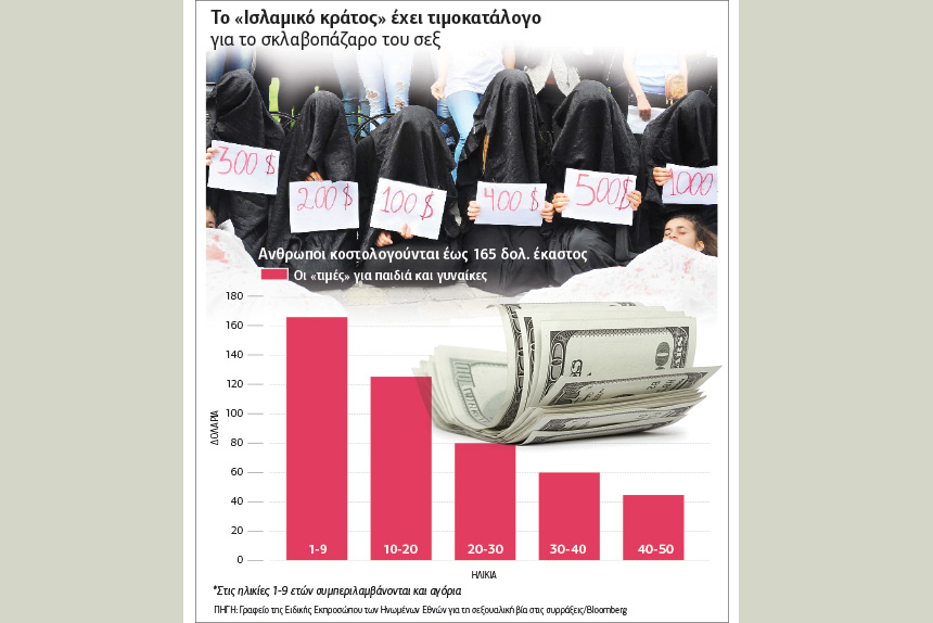 Το παζάρι της κτηνωδίας