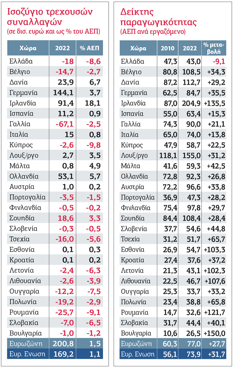 «Μαύρη τρύπα» ανταγωνιστικότητας
