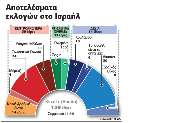 Ο θρίαμβος και ο φόβος για διχασμό