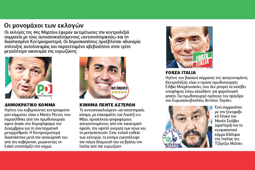 Ιταλία: ο γρίφος μιας αβέβαιης κάλπης