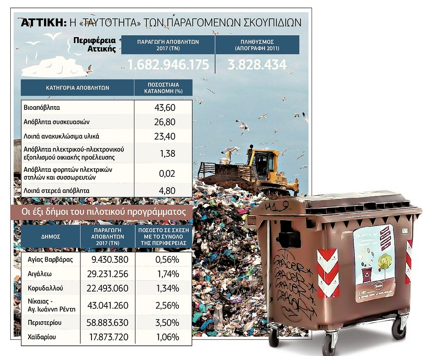 Υποχρεωτικοί οι καφέ κάδοι από το 2020 στην Ευρώπη