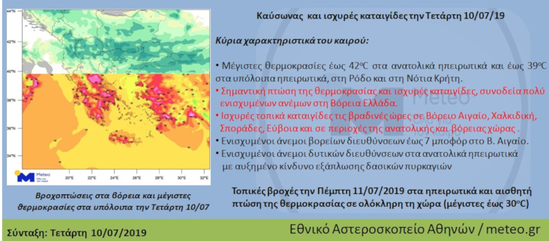 Τι αλλάζει από την Πέμπτη στον καιρό