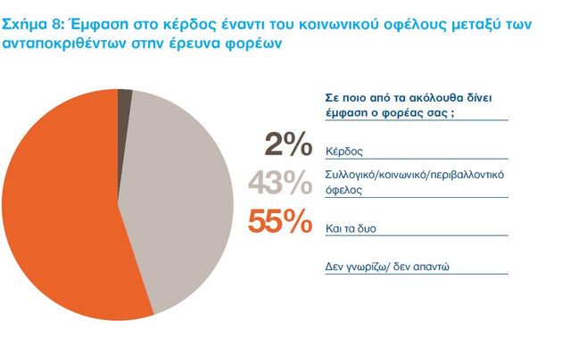 Η κρίση στην Ελλάδα έφερε κι ένα Κ.ΑΛ.Ο.!
