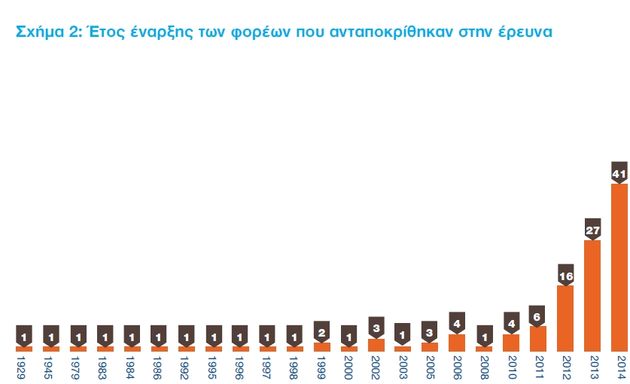 Η κρίση στην Ελλάδα έφερε κι ένα Κ.ΑΛ.Ο.!