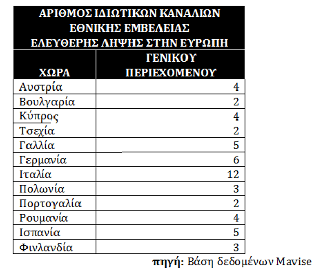Η κυβέρνηση απαντά για τις άδειες με ευρωπαϊκά στοιχεία