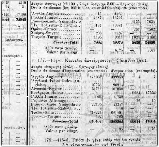 Οταν η Ελλάδα έκανε εξαγωγές χασίς
