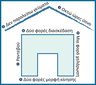 Από το σπιρτόκουτο στο σπίτι μου