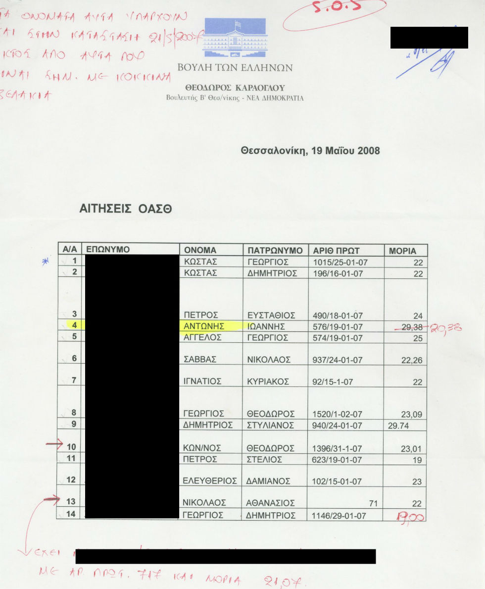 Ο ΟΑΣΘ, ο Καράογλου και τα ρουσφέτια