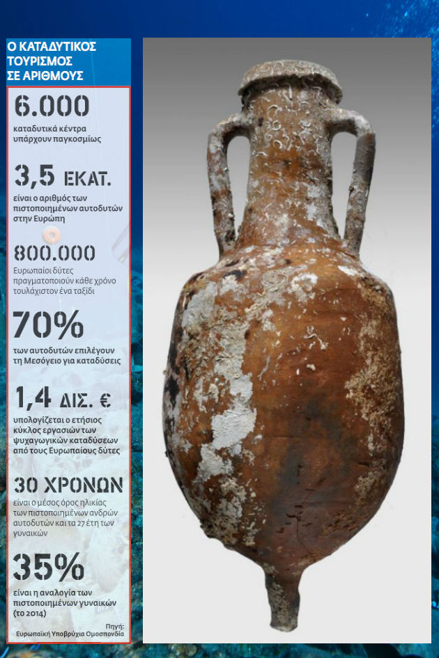 Υποβρύχια μουσεία καθ’ οδόν