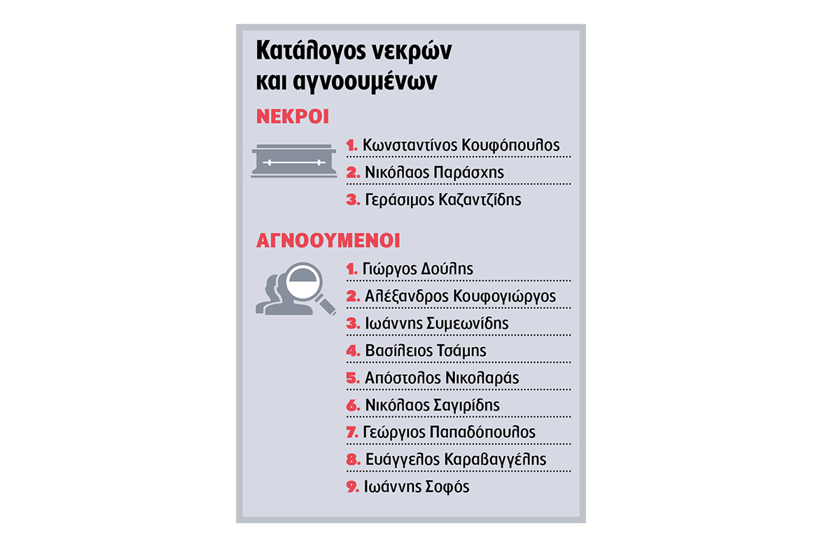Κορυφώνεται η αγωνία των συγγενών