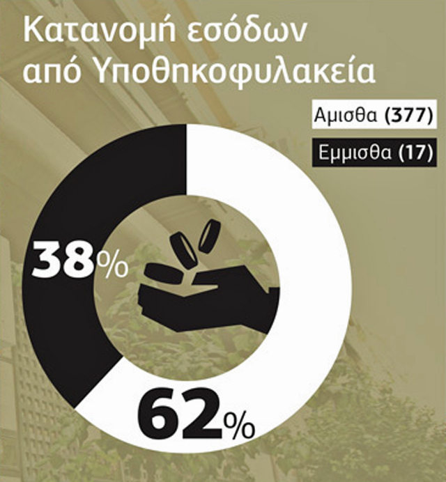 Νομοσχέδιο εκσυγχρονίζει τη λειτουργία των υποθηκοφυλακείων
