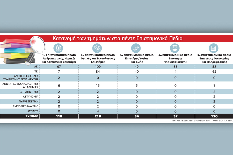 Ο δεκάλογος των υποψηφίων