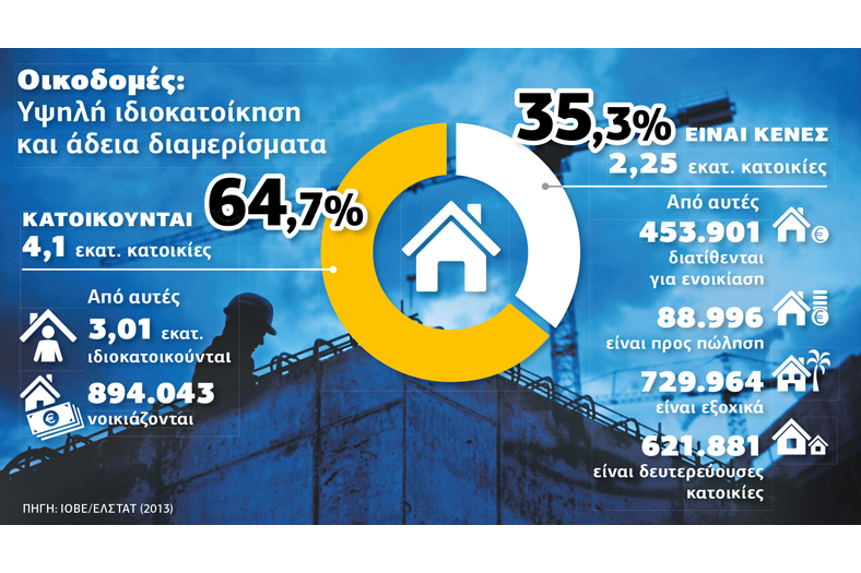 Ατμομηχανή της ελληνικής οικονομίας
