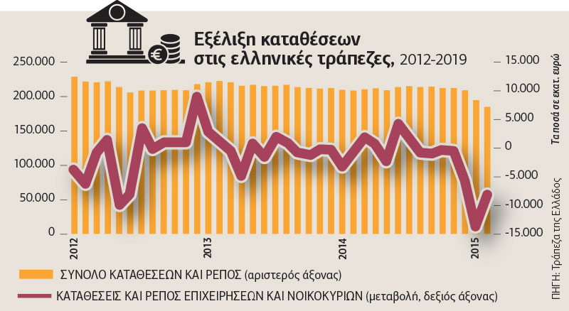 Οι αριθμοί αφηγούνται την κρίση