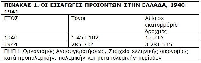 Κατοχή στην Ελλάδα: Οι ελλείψεις των προϊόντων και οι επιτάξεις των Γερμανών