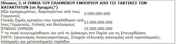 Κατοχή στην Ελλάδα: Οι ελλείψεις των προϊόντων και οι επιτάξεις των Γερμανών
