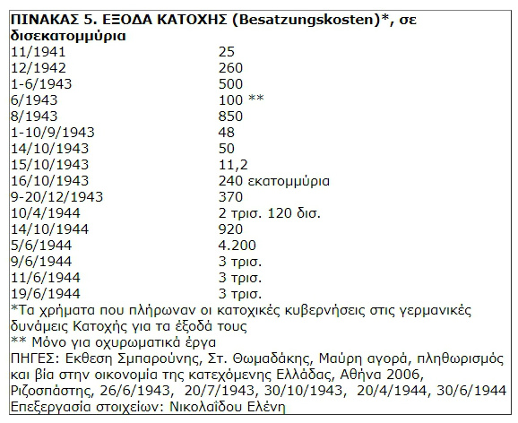 Κατοχή στην Ελλάδα: Οι ελλείψεις των προϊόντων και οι επιτάξεις των Γερμανών