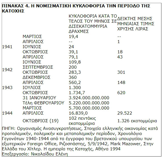 Κατοχή στην Ελλάδα: Οι ελλείψεις των προϊόντων και οι επιτάξεις των Γερμανών