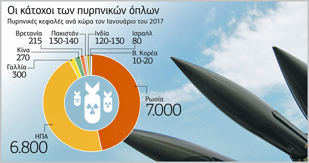 Το νοικιασμένο… μαχητικό συμφέρει