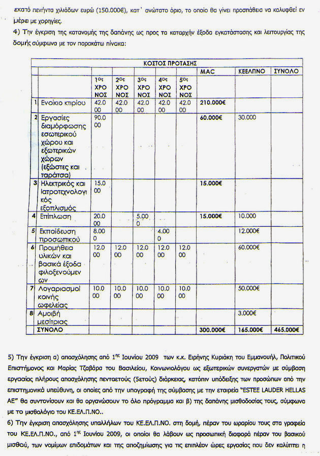 Οι 23 του Αδωνη!