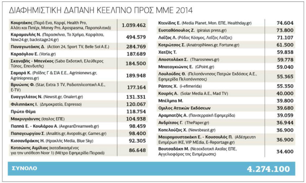Και οι αποκαλύψεις για το ΚΕΕΛΠΝΟ συνεχίζονται