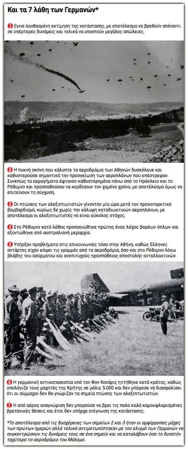 Το τέλος των επίλεκτων