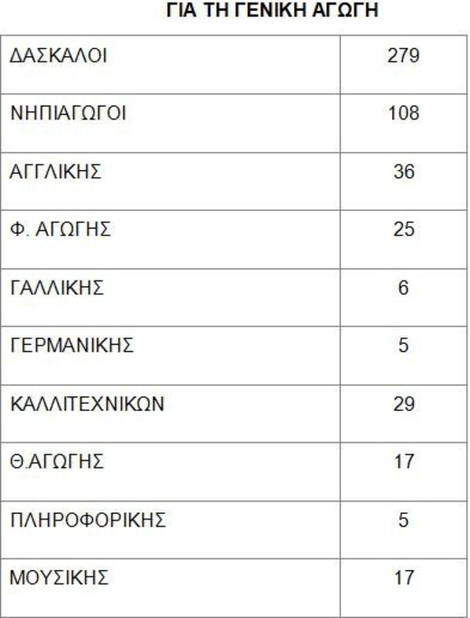Χανιά: Πολλά τα κενά εκπαιδευτικών λίγο πριν το άνοιγμα των σχολείων
