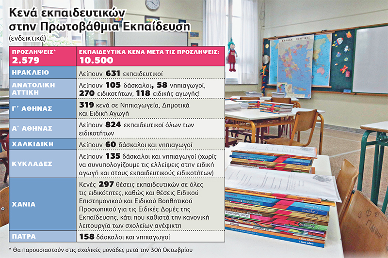 Από το 2.500 στο 13.000 είναι μακρύς ο δρόμος