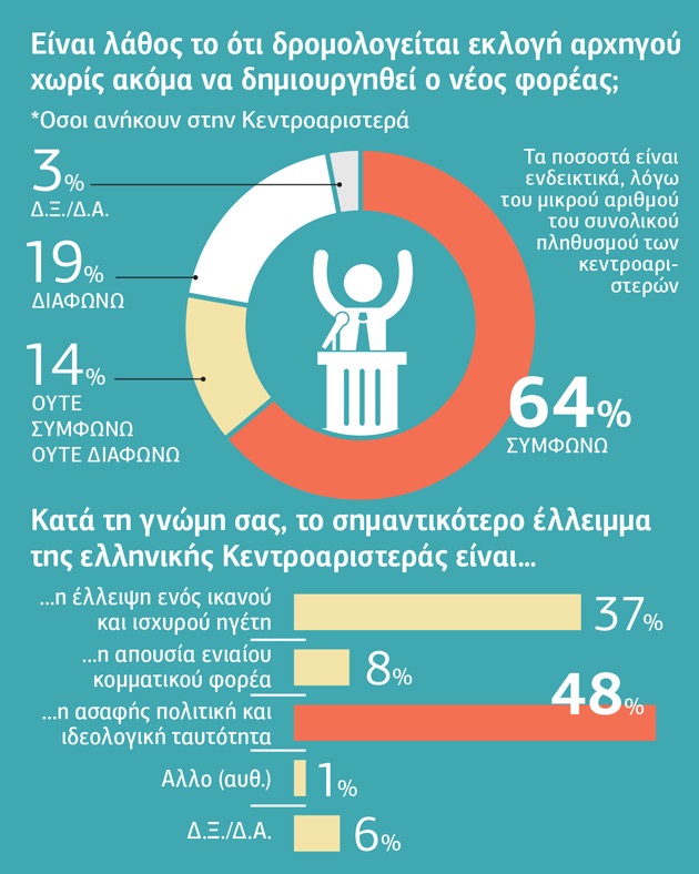 Το απόλυτο ντέρμπι