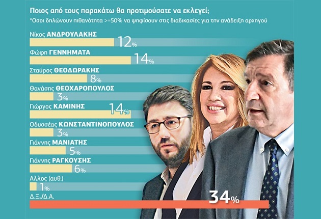 Το απόλυτο ντέρμπι