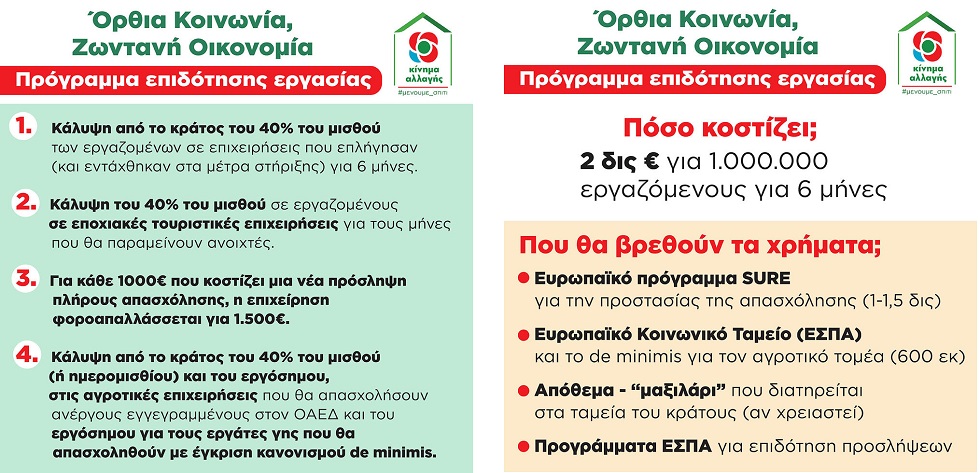 Τα κόμματα στη μετά κορονοϊό εποχή
