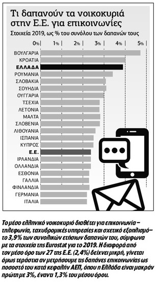 Ζητούν άδειες-εξπρές για τις κεραίες 5G