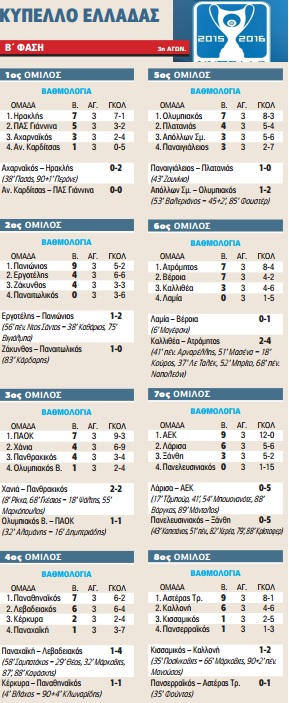 Σήμερα κληρώνει