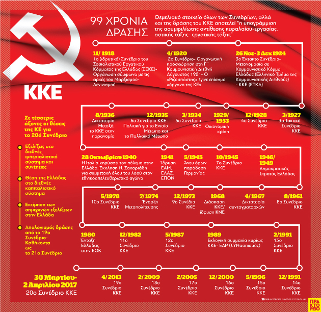 «Κοινωνική συμμαχία για την εξουσία»