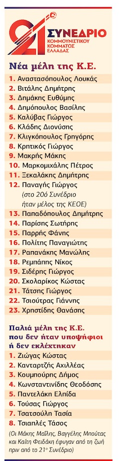 Εκλογή νέας Κ.Ε. με… νέους