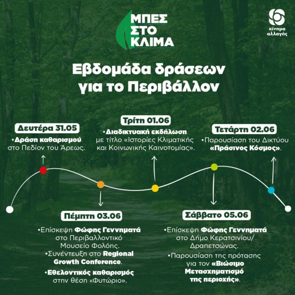 Πράσινο στίγμα δίνει το ΚΙΝ.ΑΛΛ.