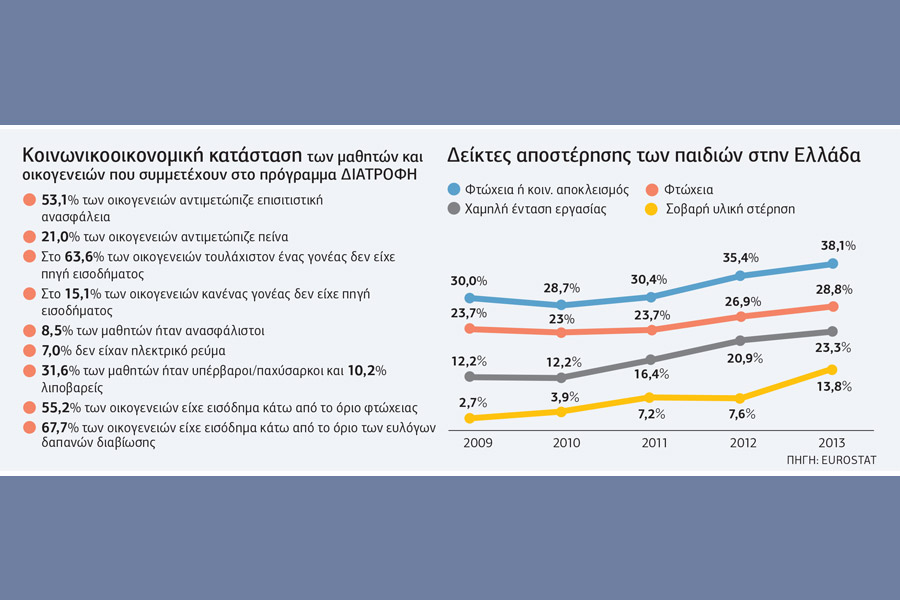 Ποια Αριστερά και ποια Ευρώπη, όταν πεινάνε τα παιδιά;