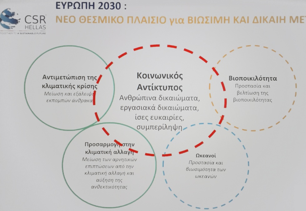 Εργαστήριο για την Αστική Πράσινη Συμφωνία