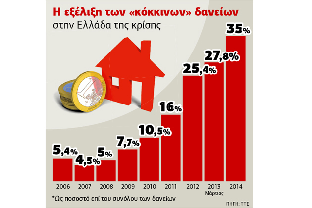 Προστασία για λίγους θέλει η ΕΚΤ