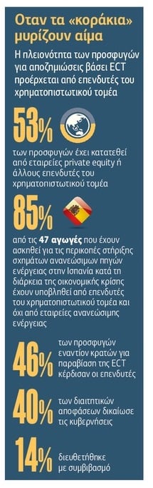 Τα «κοράκια» της Ενέργειας