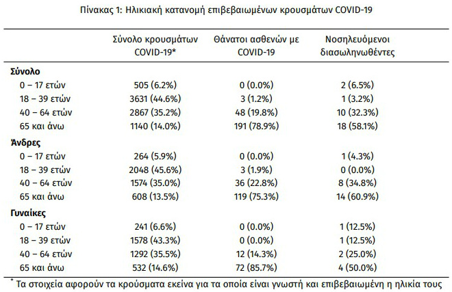 Ξέφυγε η πανδημία, αναζητούνται άμεσα λύσεις