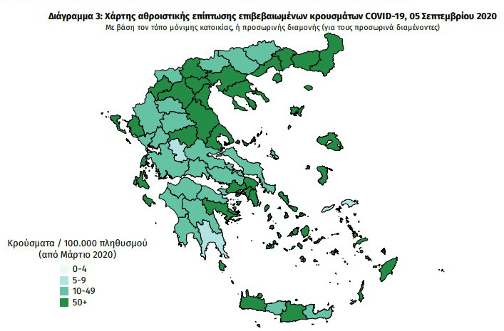 ΕΟΔΥ: Ακόμα ένας θάνατος και 187 νέα κρούσματα