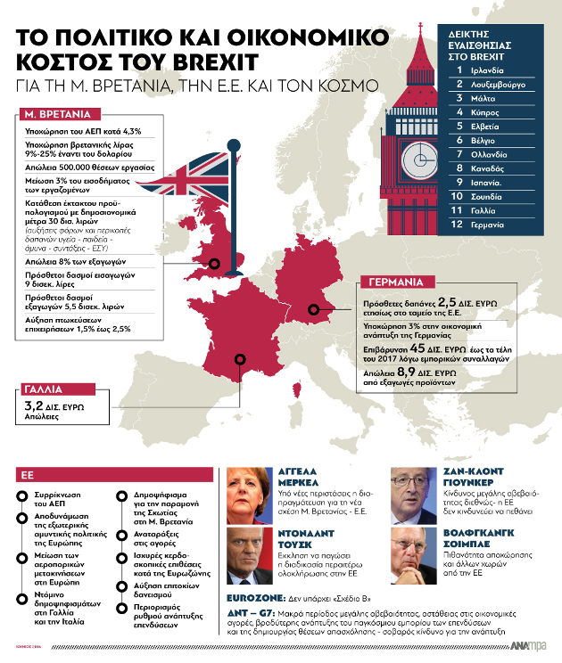 Στη γραμμή… Σόιμπλε ο Ρέντσι για το Brexit